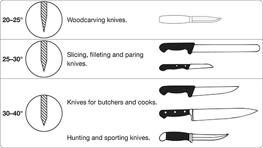 Tormek KJ-140 Wide Centering Knife Jig
