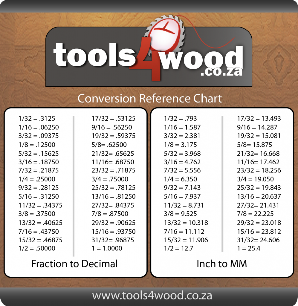 Conversion Reference Chart Tools4Wood