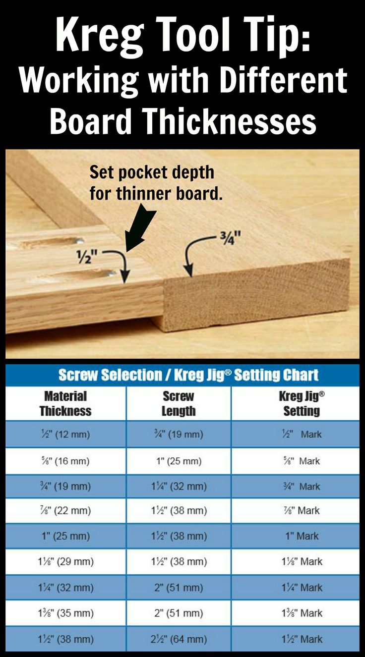 Woodworking Kreg Tools Ssw Kreg Screw Selector Wheel