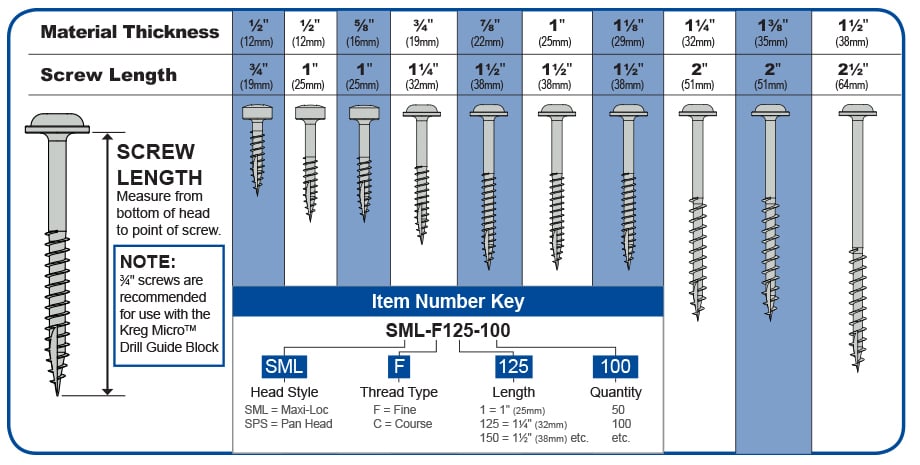 Kreg screw on sale selector wheel