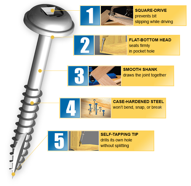 Kreg screw bit size sale