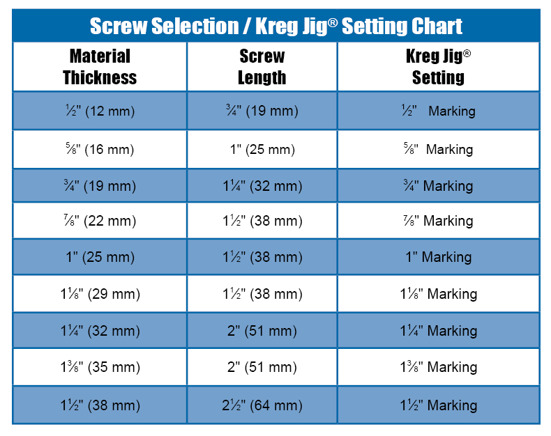 Kreg screw deals length chart