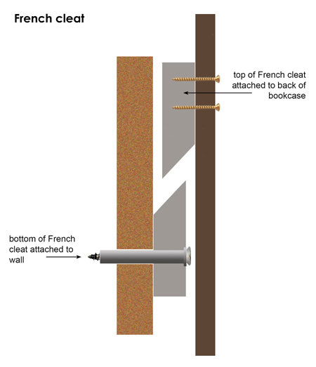 What Is A French Cleat? - Tools4Wood