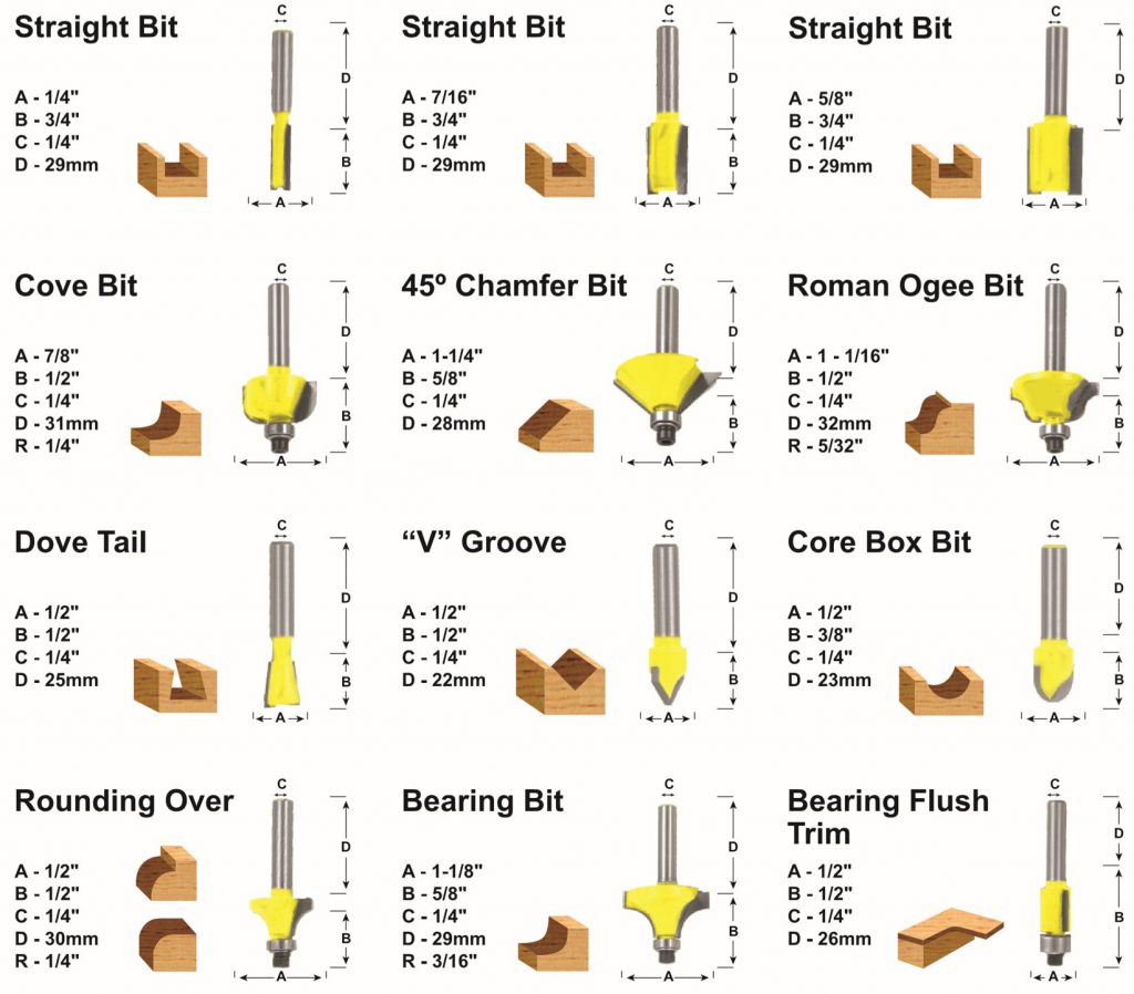 Tork Craft 12Pc Straight & Profile Router Bits Set 1/4