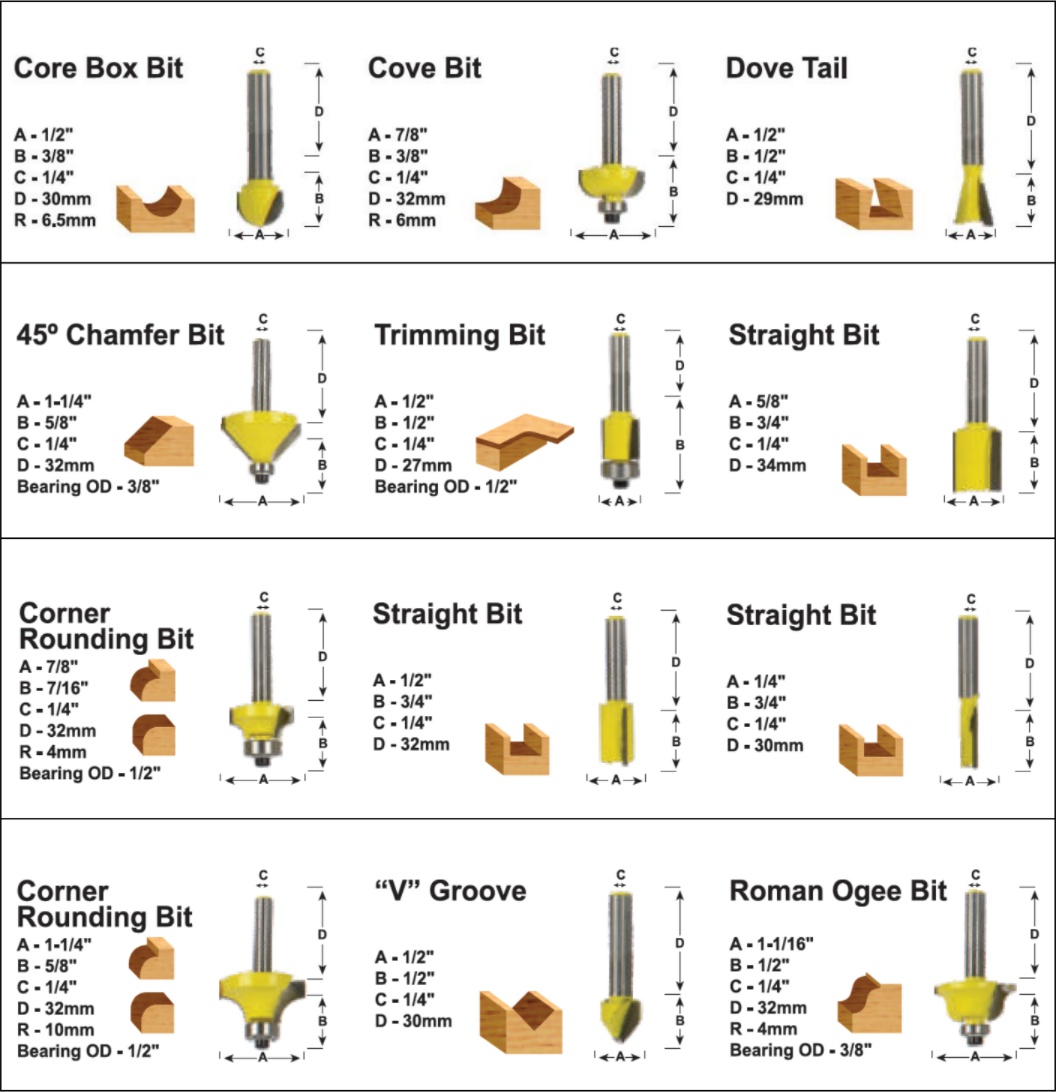 Tork Craft 12Pc Router Bits Set 1/4